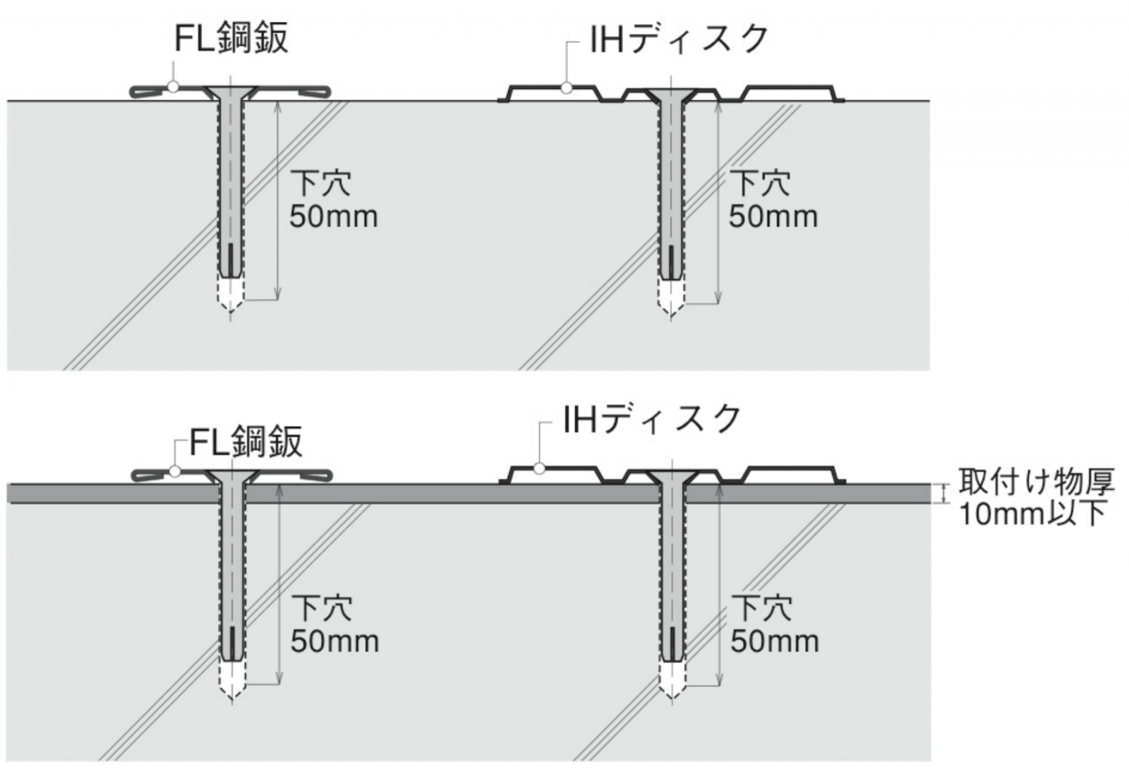 フィッシャー 外断熱用アンカー thermax 12 110 M12 A4 051537 外断熱