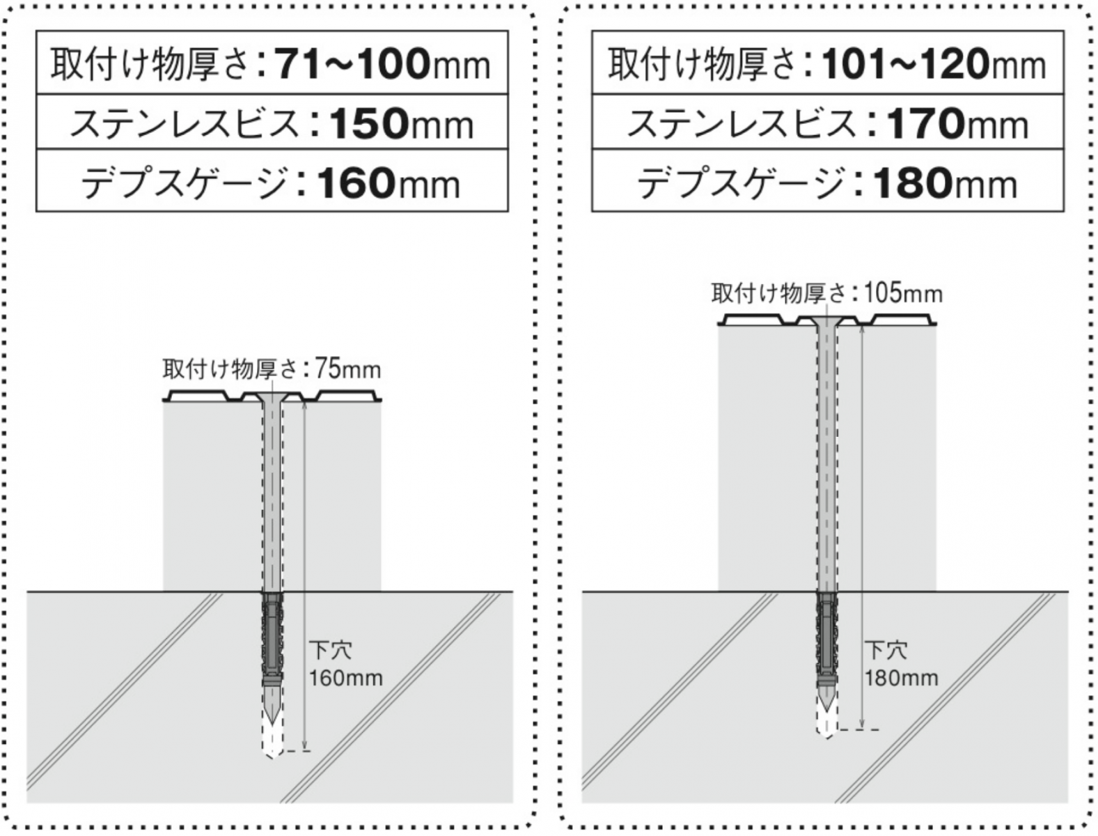 施工上のポイント］RC下地 AY樹脂アンカー（取付け物厚150mm以下。断熱